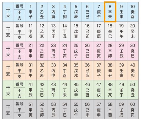 六十干支表|十干十二支・六十干支【60通り一覧表】